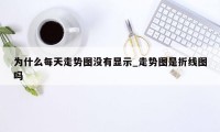 为什么每天走势图没有显示_走势图是折线图吗