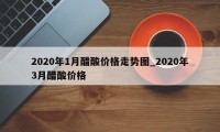 2020年1月醋酸价格走势图_2020年3月醋酸价格