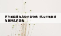 历年美联储加息股市走势表_近30年美联储加息降息的历史