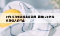 80年以来美国股市走势图_美国80年代股市涨幅大的行业