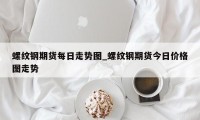 螺纹钢期货每日走势图_螺纹钢期货今日价格图走势