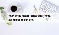 2022年1月份黄金价格走势图_2020年1月份黄金价格走势