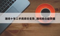 潍坊十年二手房房价走势_潍坊房价趋势图