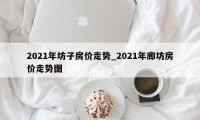 2021年坊子房价走势_2021年廊坊房价走势图