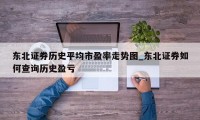 东北证券历史平均市盈率走势图_东北证券如何查询历史盈亏