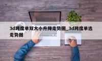 3d跨度单双大小升降走势图_3d跨度单选走势图