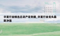 华夏行业精选总资产走势图_华夏行业龙头最新净值