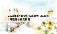 2022年1月铝锭价未来走势_2020年1月铝锭价格走势图