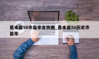 基本面50市盈率走势图_基本面50历史市盈率