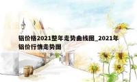 铝价格2021整年走势曲线图_2021年铝价行情走势图