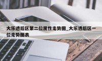 大乐透后区第二位属性走势图_大乐透后区一位走势图表